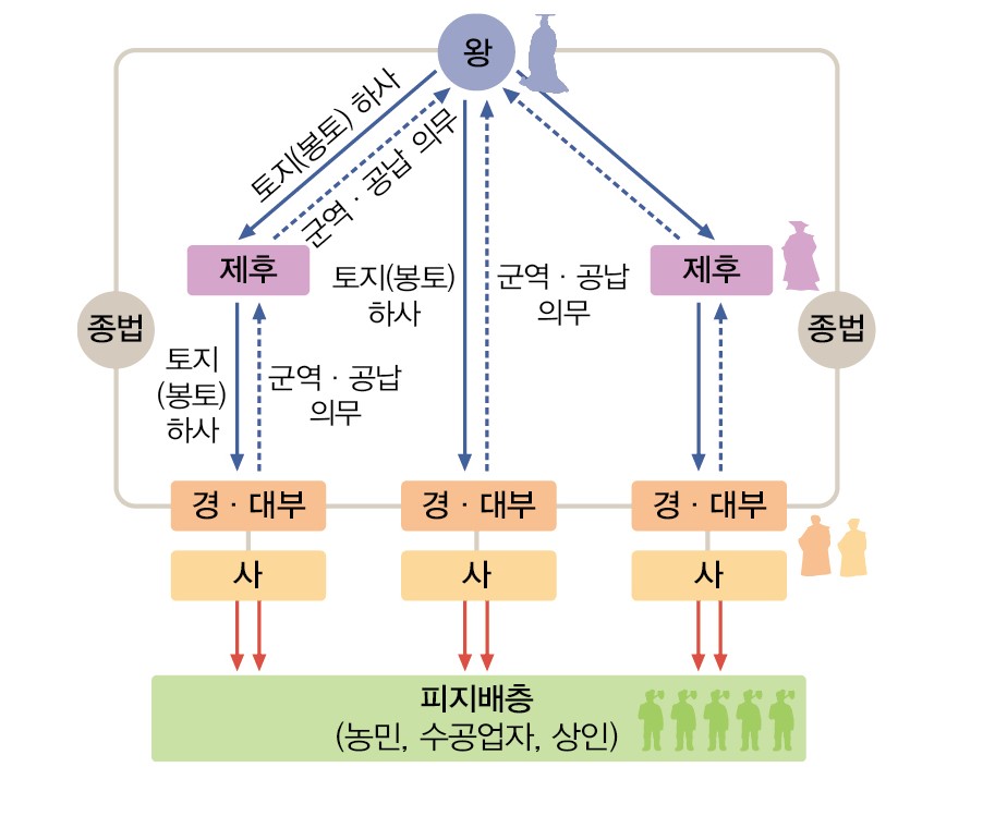 (주)미래엔 세계사 26쪽 수정내용 이미지