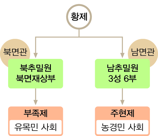 (주)미래엔 세계사 47쪽 현행내용 이미지