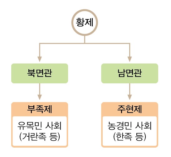 (주)미래엔 세계사 47쪽 수정내용 이미지