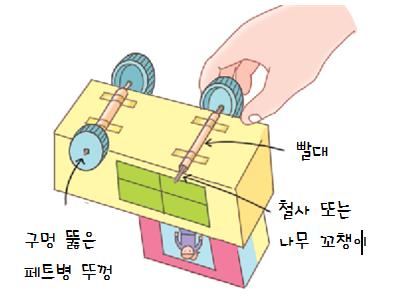 동아출판(주) 미술(3~4학년군)4 27쪽 수정내용 이미지