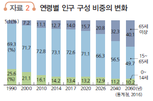 동아출판(주) 사회① 225쪽 현행내용 이미지