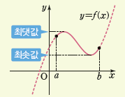 (주)금성출판사 수학Ⅱ 43쪽 수정내용 이미지