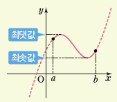 (주)금성출판사 수학Ⅱ 43쪽 현행내용 이미지