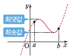 (주)금성출판사 수학Ⅱ 46쪽 현행내용 이미지