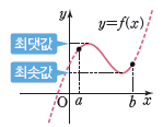 (주)금성출판사 수학Ⅱ 46쪽 수정내용 이미지