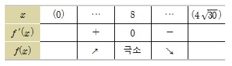 (주)천재교과서 수학Ⅱ 162쪽 현행내용 이미지