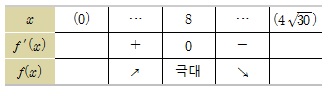 (주)천재교과서 수학Ⅱ 162쪽 수정내용 이미지