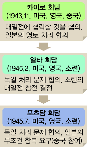 (주)미래엔 세계사 185쪽 현행내용 이미지