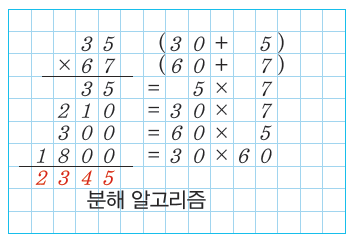 (주)와이비엠 정보 98쪽 현행내용 이미지