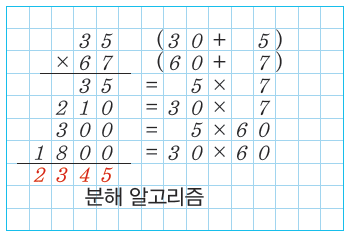 (주)와이비엠 정보 98쪽 수정내용 이미지