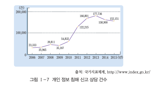 (주)와이비엠 정보 44쪽 현행내용 이미지