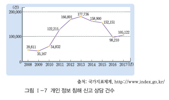 (주)와이비엠 정보 44쪽 수정내용 이미지