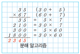 (주)와이비엠 정보 138쪽 수정내용 이미지