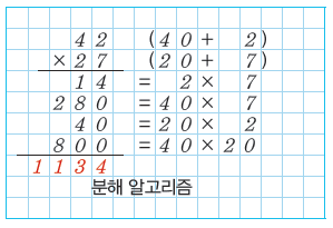 (주)와이비엠 정보 140쪽 현행내용 이미지