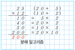 (주)와이비엠 정보 140쪽 현행내용 이미지