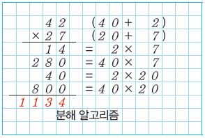 (주)와이비엠 정보 140쪽 수정내용 이미지