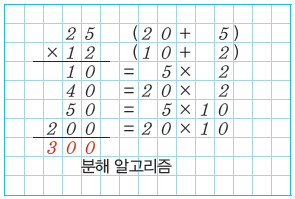 (주)와이비엠 정보 140쪽 수정내용 이미지