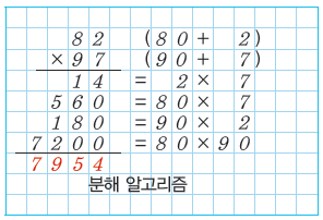 (주)와이비엠 정보 139쪽 현행내용 이미지