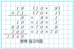 (주)와이비엠 정보 139쪽 현행내용 이미지