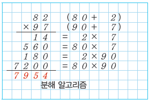 (주)와이비엠 정보 139쪽 수정내용 이미지