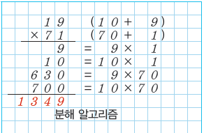 (주)와이비엠 정보 139쪽 수정내용 이미지