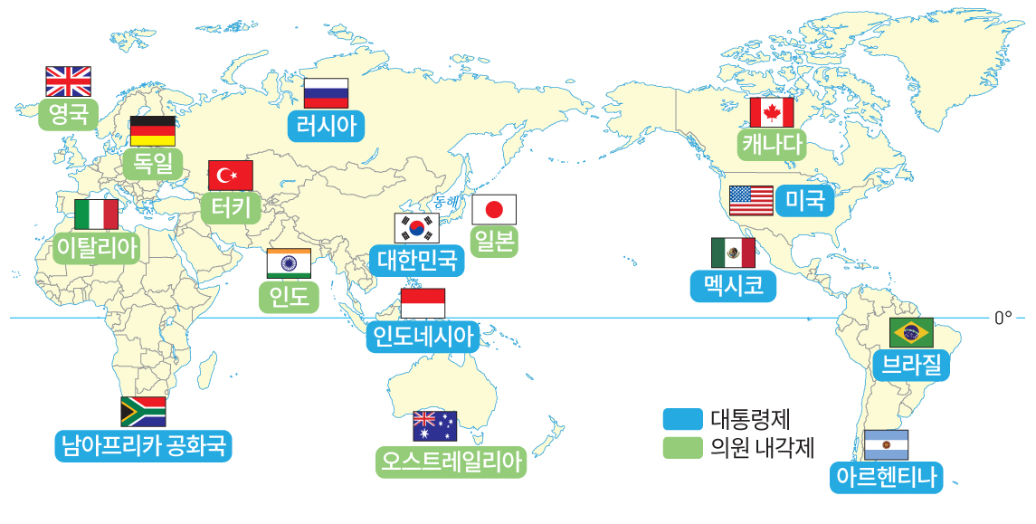 정부형태