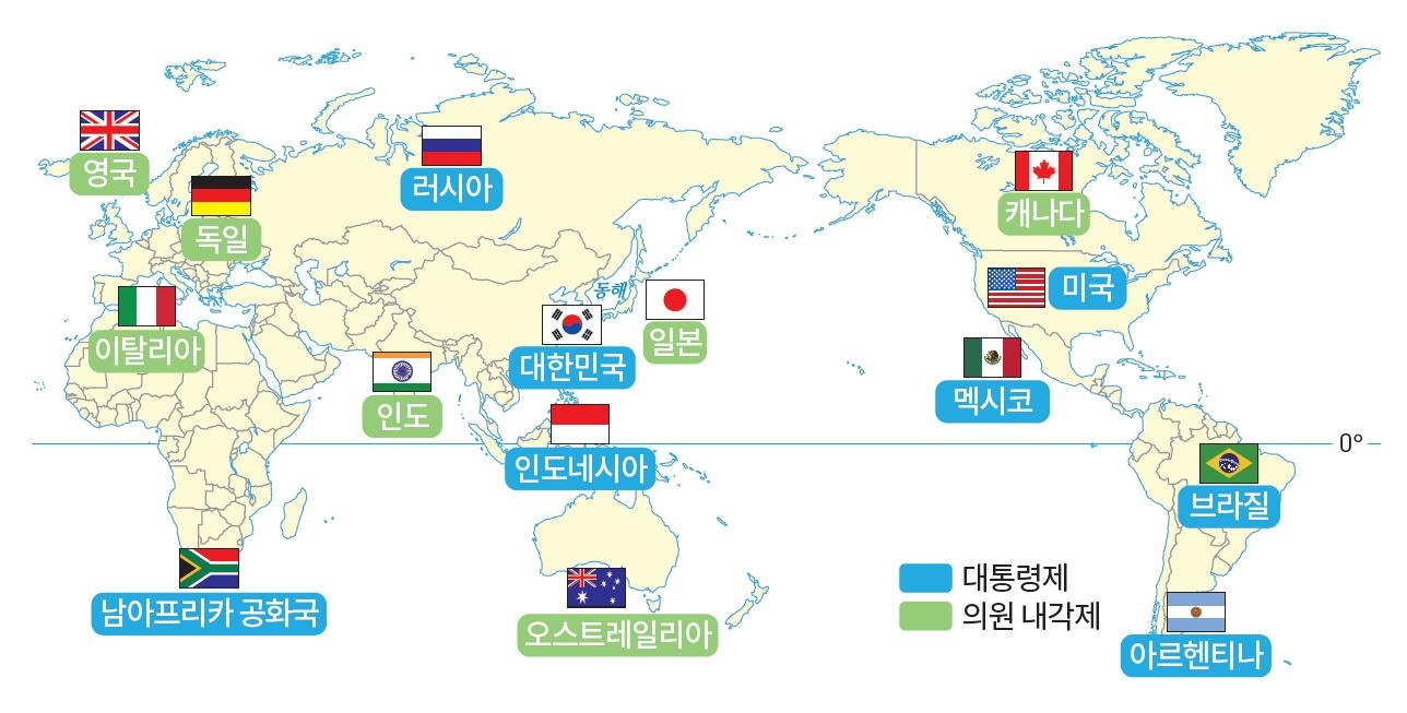 정부형태수정