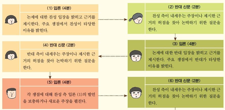 (주)금성출판사 국어 411~412쪽 현행내용 이미지