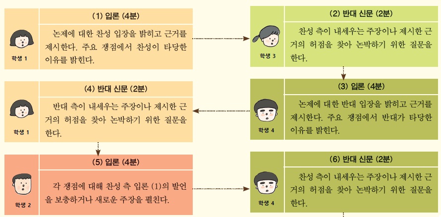 (주)금성출판사 국어 411~412쪽 수정내용 이미지