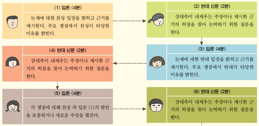 (주)금성출판사 국어 411~412쪽 현행내용 이미지