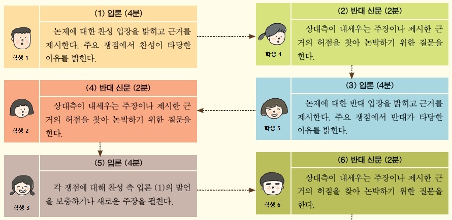 (주)금성출판사 국어 411~412쪽 수정내용 이미지