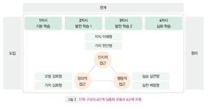 (주)지학사 도덕(3~4학년군)3(전자저작물 CD 포함) 54쪽 수정내용 이미지