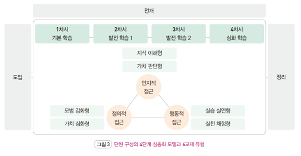 (주)지학사 도덕(3~4학년군)4(전자저작물 CD 포함) 54쪽 수정내용 이미지