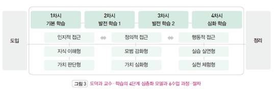 (주)지학사 도덕(3~4학년군)4(전자저작물 CD 포함) 54쪽 현행내용 이미지