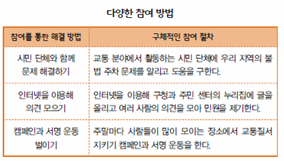 (주)지학사 사회(3~4학년군)4-1 132쪽 현행내용 이미지