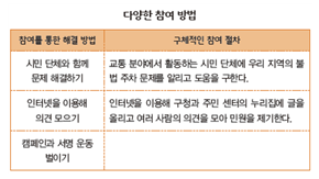 (주)지학사 사회(3~4학년군)4-1 132쪽 수정내용 이미지