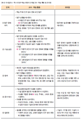 (주)지학사 사회(3~4학년군)4-1(전자저작물 CD 포함) 328쪽 현행내용 이미지