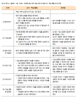 (주)지학사 사회(3~4학년군)4-1(전자저작물 CD 포함) 328쪽 수정내용 이미지