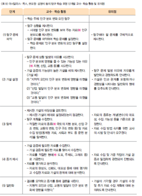 (주)지학사 사회(3~4학년군)4-1(전자저작물 CD 포함) 329쪽 수정내용 이미지