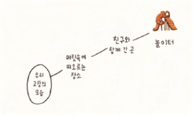 (주)지학사 사회(3~4학년군)3-1 9쪽 현행내용 이미지