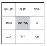 (주)지학사 사회(3~4학년군)3-1(전자저작물 CD 포함) 45쪽 현행내용 이미지