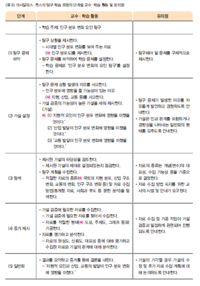 (주)지학사 사회(3~4학년군)3-1(전자저작물 CD 포함) 318쪽 현행내용 이미지