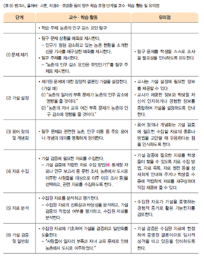 (주)지학사 사회(3~4학년군)3-1(전자저작물 CD 포함) 318쪽 수정내용 이미지