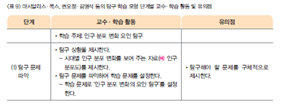 (주)지학사 사회(3~4학년군)3-1(전자저작물 CD 포함) 319쪽 수정내용 이미지