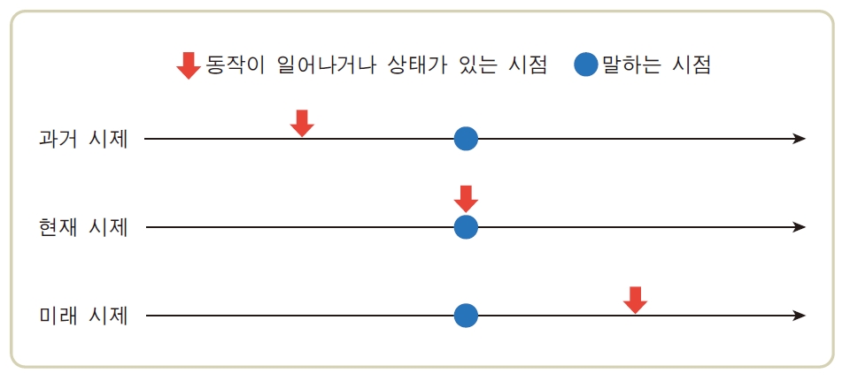 (주)지학사 국어 ⑤ 129쪽 수정내용 이미지