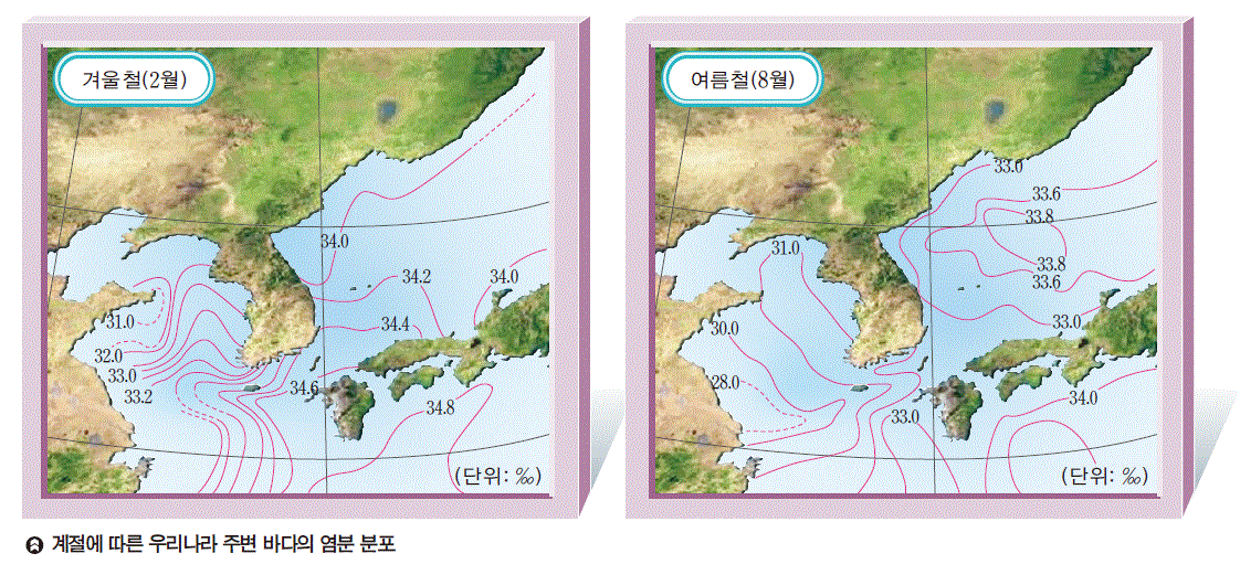 (주)지학사 과학① 322쪽 현행내용 이미지