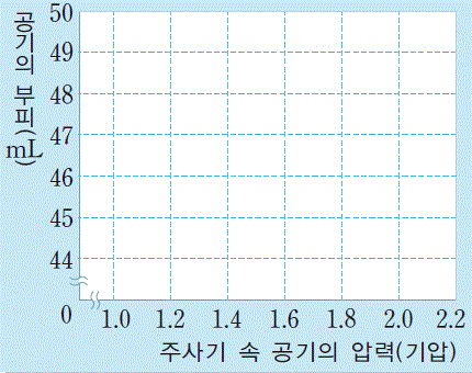 (주)지학사 과학① 257쪽 현행내용 이미지