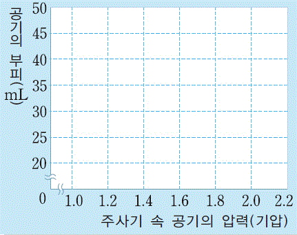 (주)지학사 과학① 257쪽 수정내용 이미지