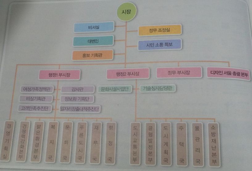 (주)지학사 기초 복지 서비스 62쪽 현행내용 이미지