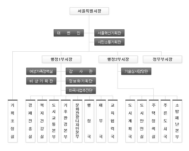 (주)지학사 기초 복지 서비스 62쪽 수정내용 이미지